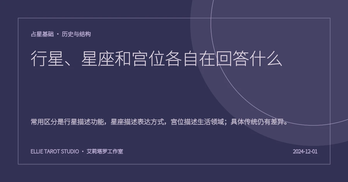 行星、星座和宫位各自在回答什么